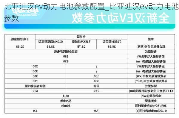 比亚迪汉ev动力电池参数配置_比亚迪汉ev动力电池参数