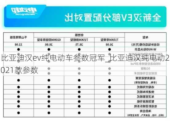 比亚迪汉ev纯电动车参数冠军_比亚迪汉纯电动2021款参数