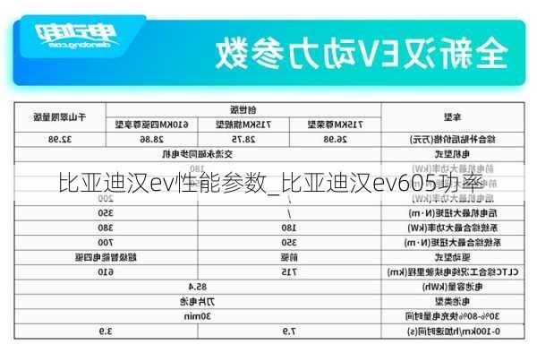 比亚迪汉ev性能参数_比亚迪汉ev605功率
