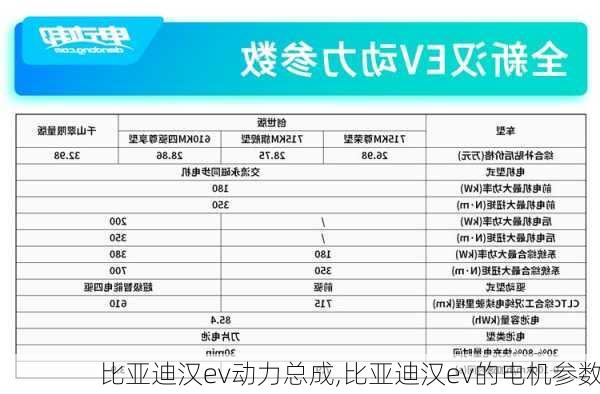 比亚迪汉ev动力总成,比亚迪汉ev的电机参数