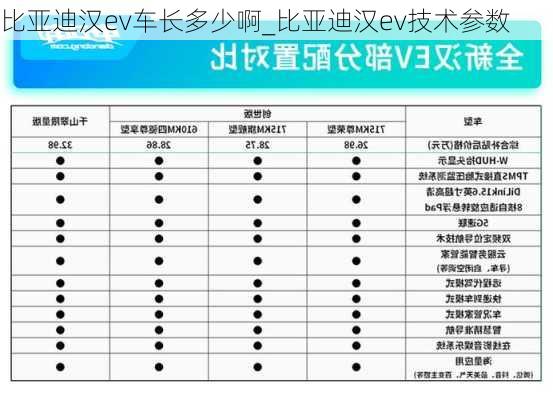 比亚迪汉ev车长多少啊_比亚迪汉ev技术参数