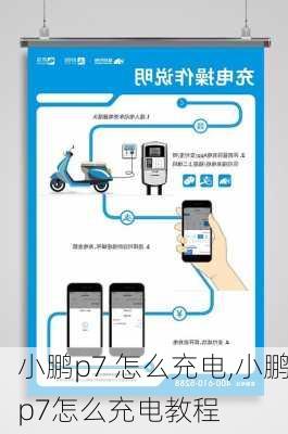 小鹏p7 怎么充电,小鹏p7怎么充电教程
