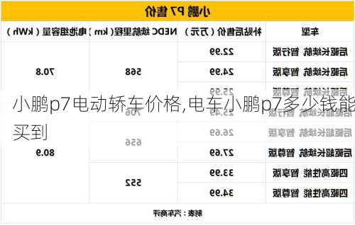 小鹏p7电动轿车价格,电车小鹏p7多少钱能买到