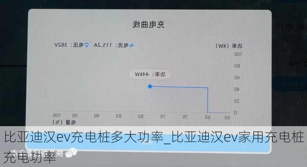 比亚迪汉ev充电桩多大功率_比亚迪汉ev家用充电桩充电功率