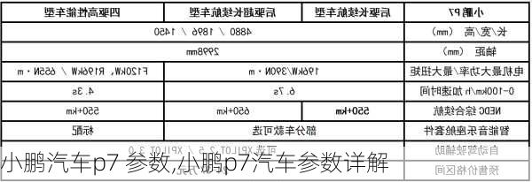 小鹏汽车p7 参数,小鹏p7汽车参数详解