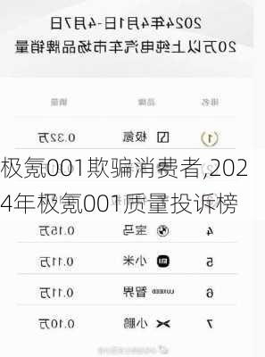 极氪001欺骗消费者,2024年极氪001质量投诉榜