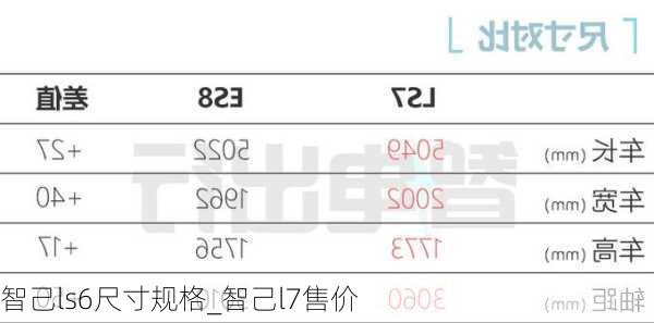 智己ls6尺寸规格_智己l7售价