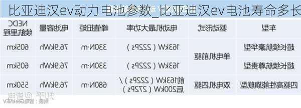 比亚迪汉ev动力电池参数_比亚迪汉ev电池寿命多长