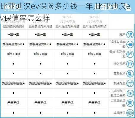 比亚迪汉ev保险多少钱一年,比亚迪汉ev保值率怎么样