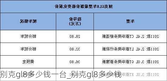 别克gl8多少钱一台_别克gl8多少钱