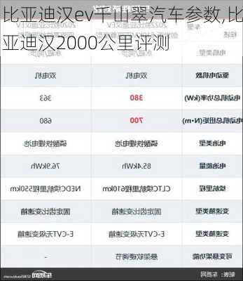 比亚迪汉ev千山翠汽车参数,比亚迪汉2000公里评测