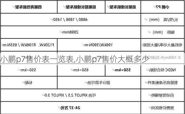 小鹏p7售价表一览表,小鹏p7售价大概多少