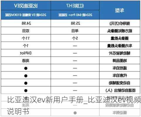 比亚迪汉ev新用户手册_比亚迪汉ev视频说明书