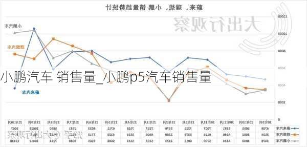 小鹏汽车 销售量_小鹏p5汽车销售量