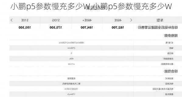 小鹏p5参数慢充多少W,小鹏p5参数慢充多少W