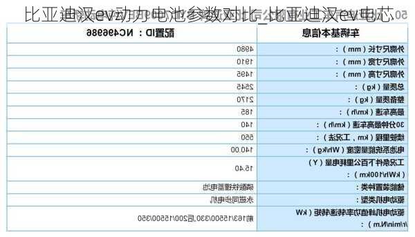 比亚迪汉ev动力电池参数对比_比亚迪汉ev电芯