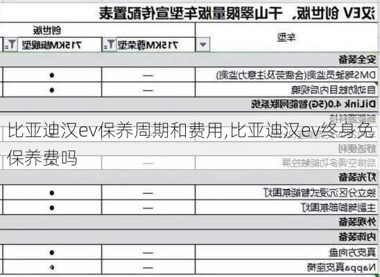 比亚迪汉ev保养周期和费用,比亚迪汉ev终身免保养费吗