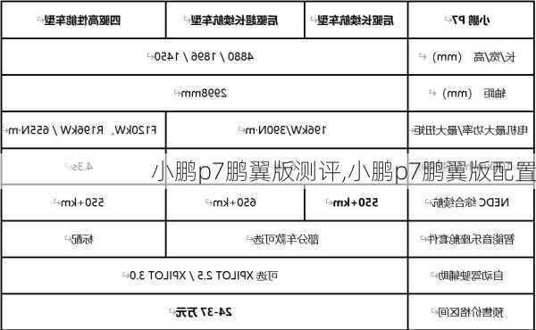 小鹏p7鹏翼版测评,小鹏p7鹏翼版配置