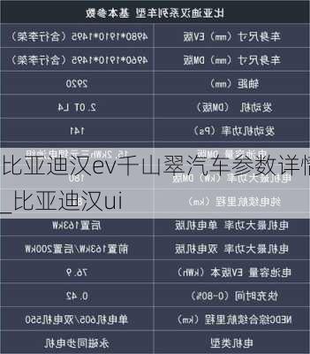 比亚迪汉ev千山翠汽车参数详情_比亚迪汉ui