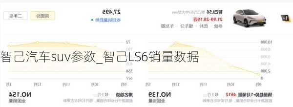 智己汽车suv参数_智己LS6销量数据