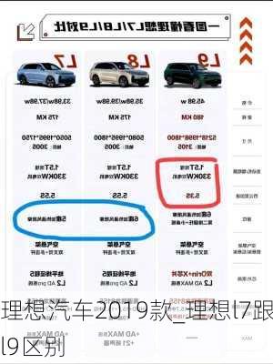 理想汽车2019款_理想l7跟l9区别