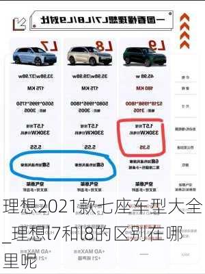 理想2021款七座车型大全_理想l7和l8的区别在哪里呢