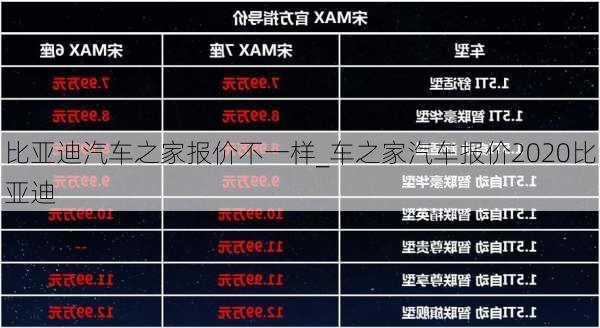 比亚迪汽车之家报价不一样_车之家汽车报价2020比亚迪