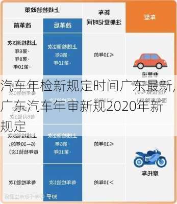 汽车年检新规定时间广东最新,广东汽车年审新规2020年新规定