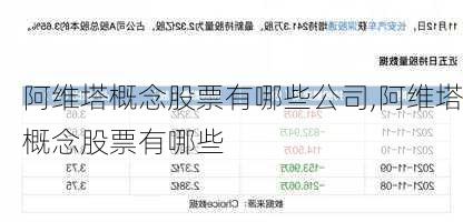 阿维塔概念股票有哪些公司,阿维塔概念股票有哪些