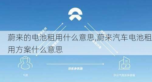 蔚来的电池租用什么意思,蔚来汽车电池租用方案什么意思