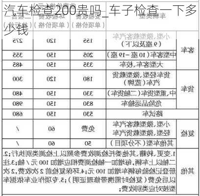 汽车检查200贵吗_车子检查一下多少钱