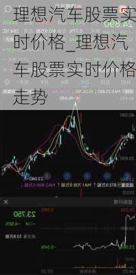 理想汽车股票实时价格_理想汽车股票实时价格走势