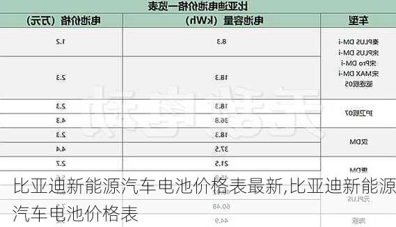 比亚迪新能源汽车电池价格表最新,比亚迪新能源汽车电池价格表