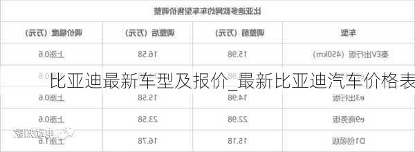 比亚迪最新车型及报价_最新比亚迪汽车价格表