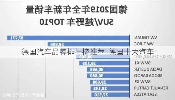 德国汽车品牌排行榜推荐_德国十大汽车