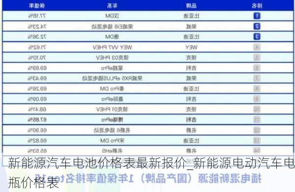 新能源汽车电池价格表最新报价_新能源电动汽车电瓶价格表