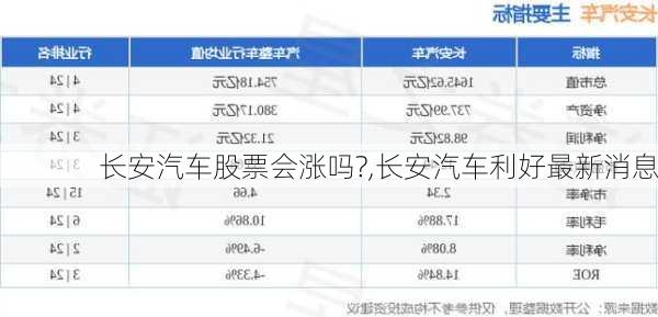 长安汽车股票会涨吗?,长安汽车利好最新消息