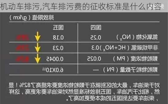 机动车排污,汽车排污费的征收标准是什么内容