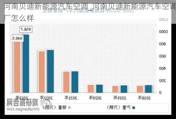 河南贝迪新能源汽车空调_河南贝迪新能源汽车空调厂怎么样