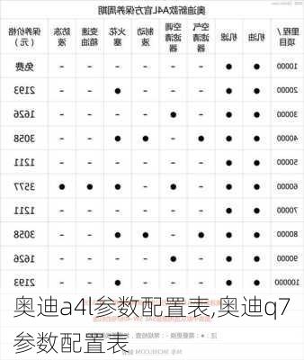 奥迪a4l参数配置表,奥迪q7参数配置表