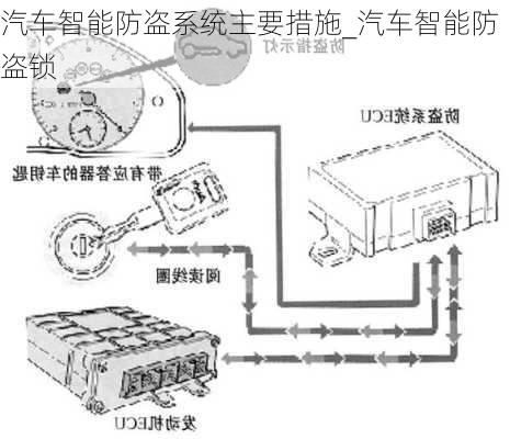 汽车智能防盗系统主要措施_汽车智能防盗锁