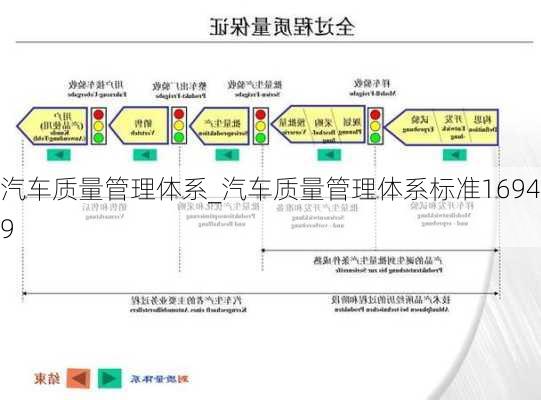 汽车质量管理体系_汽车质量管理体系标准16949