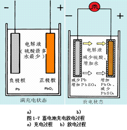 电动汽车电池的原理,电动汽车电池的原理图解