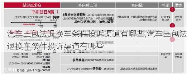 汽车三包法退换车条件投诉渠道有哪些,汽车三包法退换车条件投诉渠道有哪些