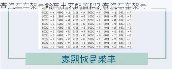 查汽车车架号能查出来配置吗?,查汽车车架号