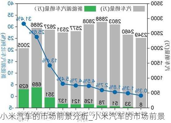 小米汽车的市场前景分析_小米汽车的市场前景