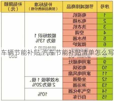 车辆节能补贴,汽车节能补贴清单怎么写