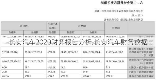 长安汽车2020财务报告分析,长安汽车财务数据