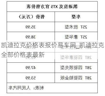 凯迪拉克价格表报价易车网_凯迪拉克全部价格表最新