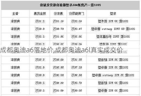 成都奥迪a6落地价,成都奥迪a6l真实成交价